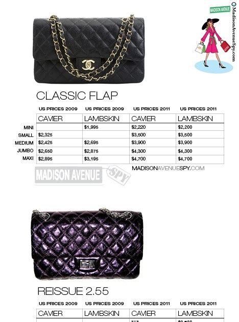 chanel purse cost - chanel bag average price.